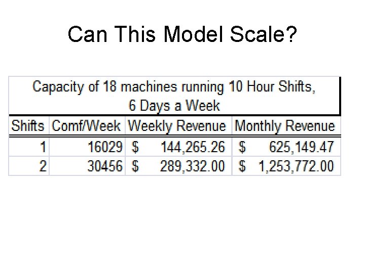 Can This Model Scale? 