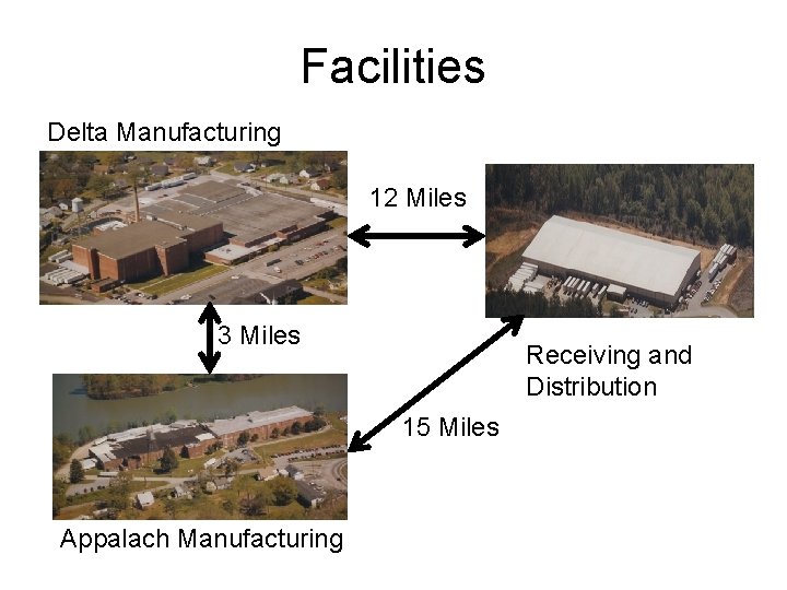 Facilities Delta Manufacturing 12 Miles 3 Miles Receiving and Distribution 15 Miles Appalach Manufacturing