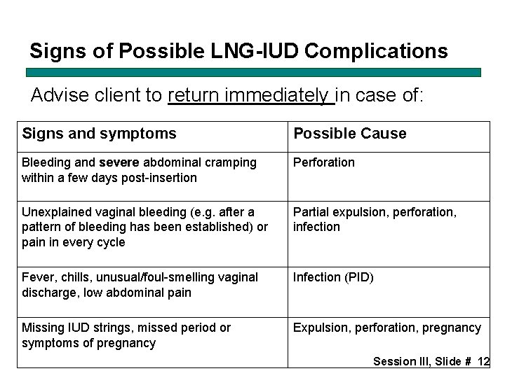Signs of Possible LNG-IUD Complications Advise client to return immediately in case of: Signs