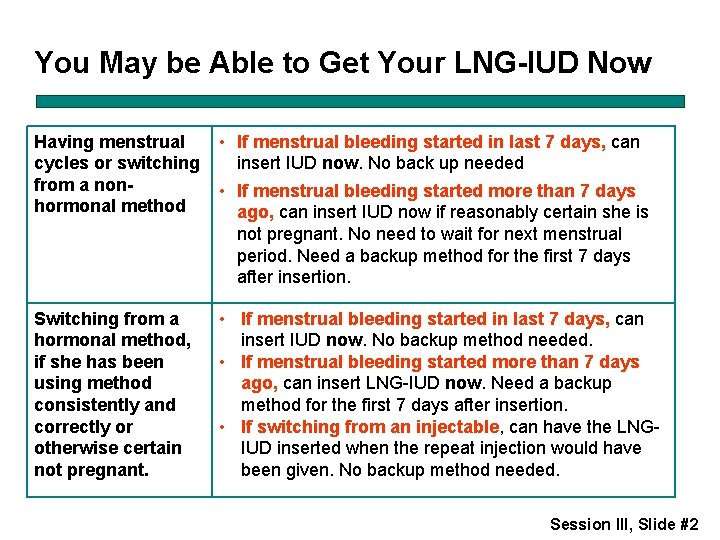 You May be Able to Get Your LNG-IUD Now Having menstrual cycles or switching