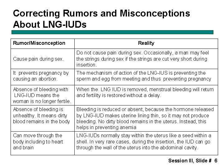 Correcting Rumors and Misconceptions About LNG-IUDs Rumor/Misconception Reality Cause pain during sex. Do not