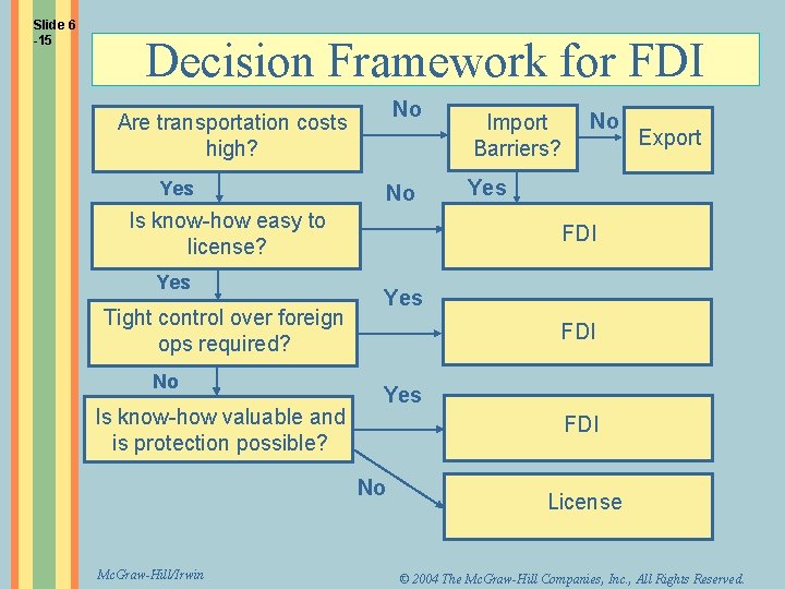 Slide 6 -15 Decision Framework for FDI No Are transportation costs high? Yes No