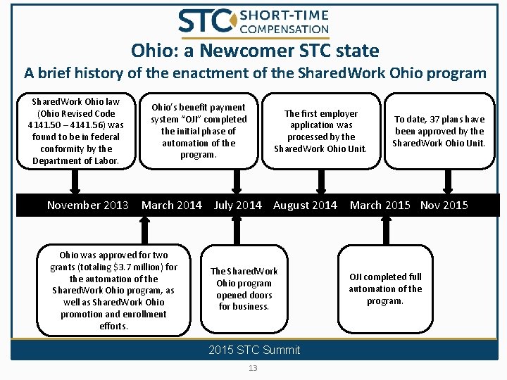 Ohio: a Newcomer STC state A brief history of the enactment of the Shared.