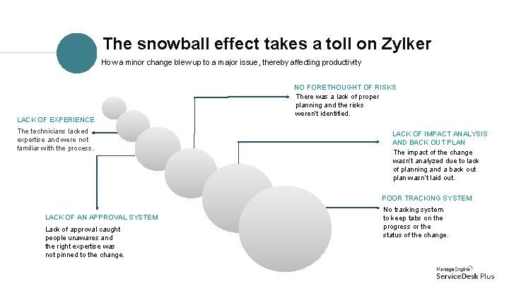 The snowball effect takes a toll on Zylker How a minor change blew up