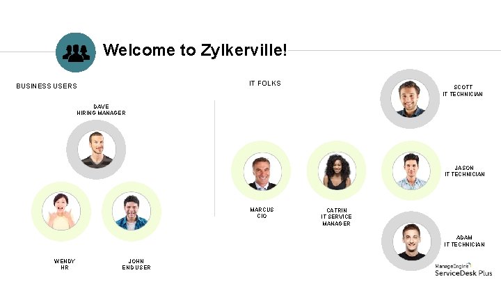 Welcome to Zylkerville! IT FOLKS BUSINESS USERS SCOTT IT TECHNICIAN DAVE HIRING MANAGER JASON