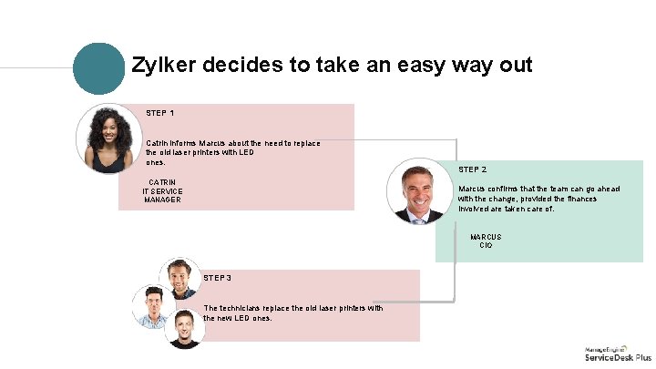 Zylker decides to take an easy way out STEP 1 Catrin informs Marcus about