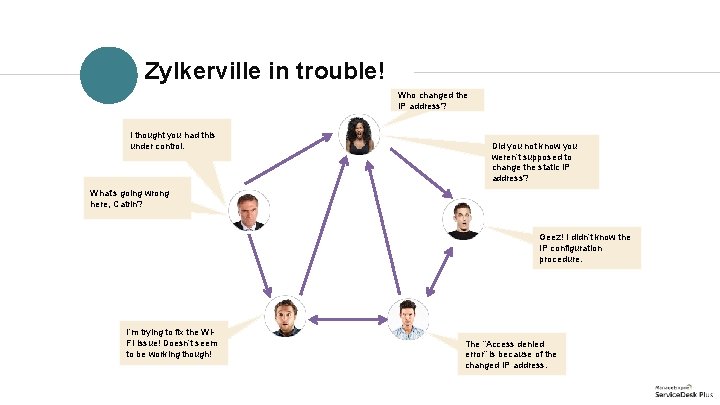 Zylkerville in trouble! Who changed the IP address? I thought you had this under