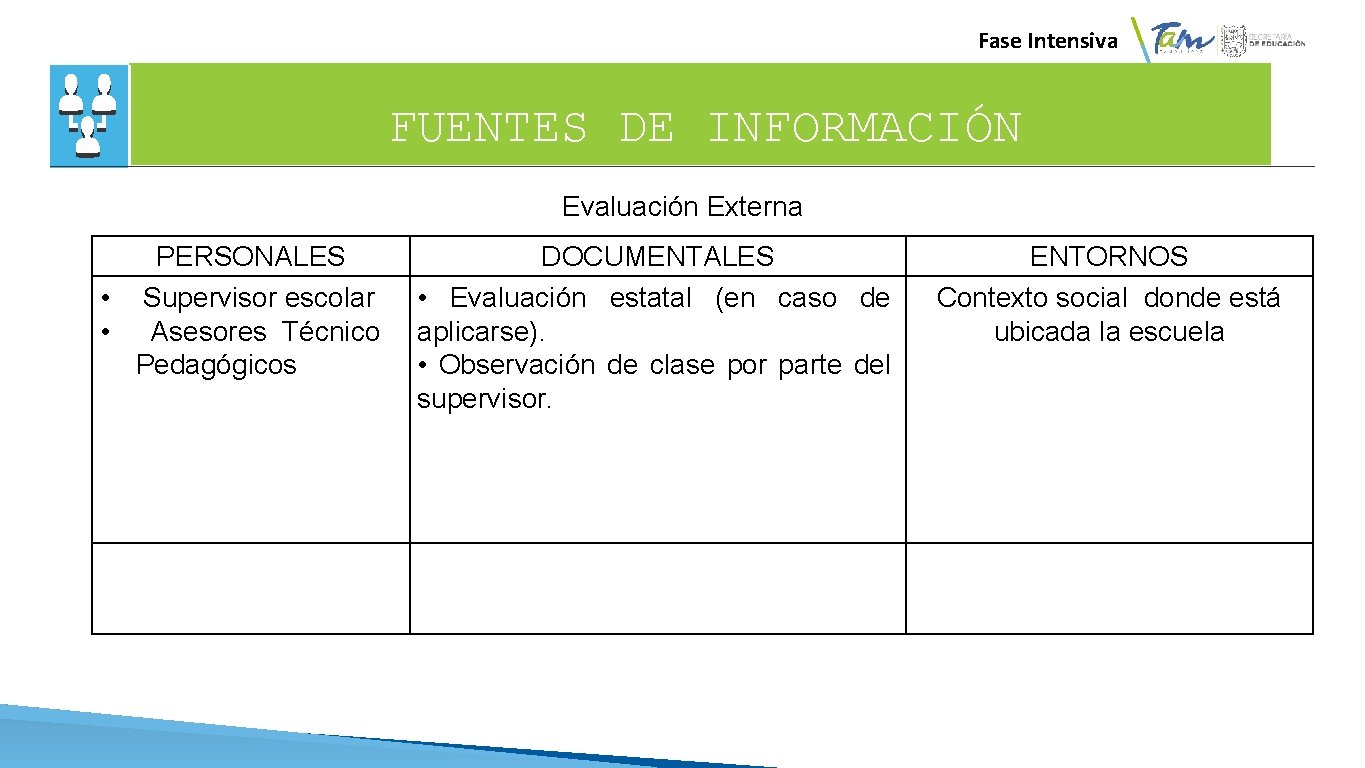 Fase Intensiva FUENTES DE INFORMACIÓN Evaluación Externa PERSONALES • Supervisor escolar • Asesores Técnico