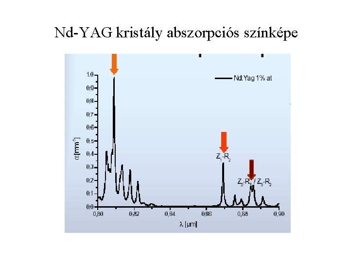 Nd-YAG kristály abszorpciós színképe 