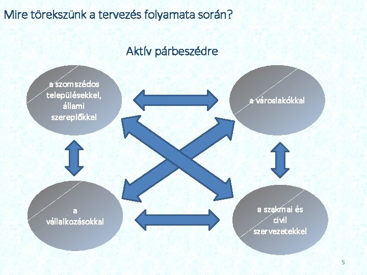 Mire törekszünk a tervezés folyamata során? Aktív párbeszédre a szomszédos településekkel, állami szereplőkkel a