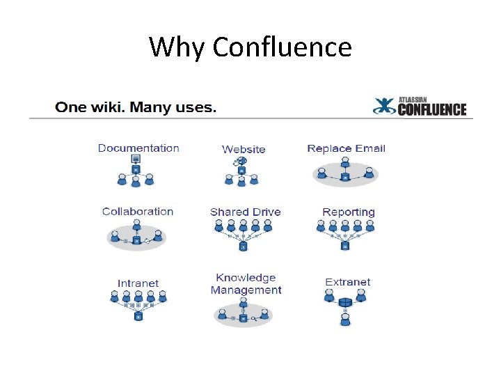 Why Confluence 