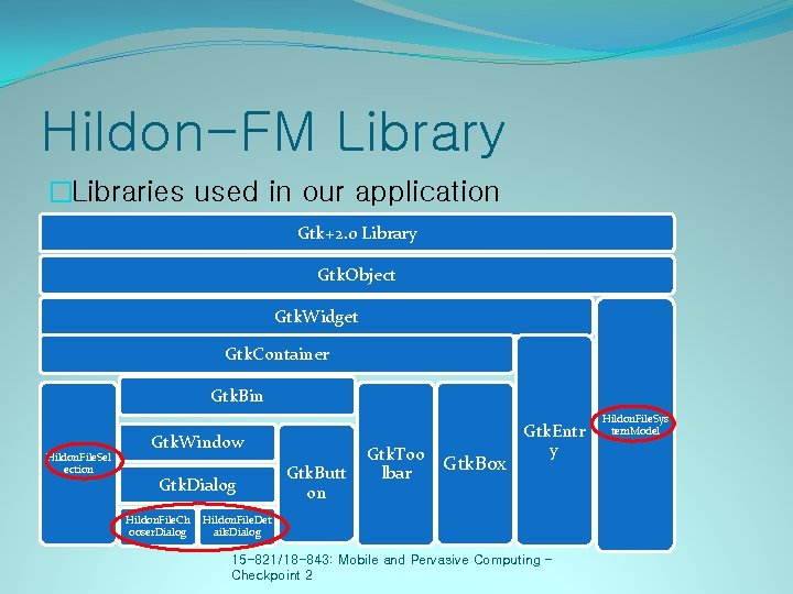 Hildon-FM Library �Libraries used in our application Gtk+2. 0 Library Gtk. Object Gtk. Widget