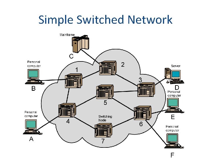 Simple Switched Network 