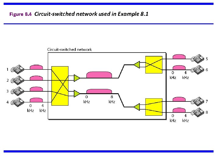 Figure 8. 4 Circuit-switched network used in Example 8. 1 