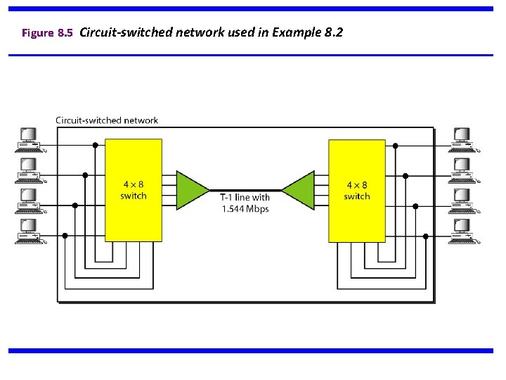 Figure 8. 5 Circuit-switched network used in Example 8. 2 