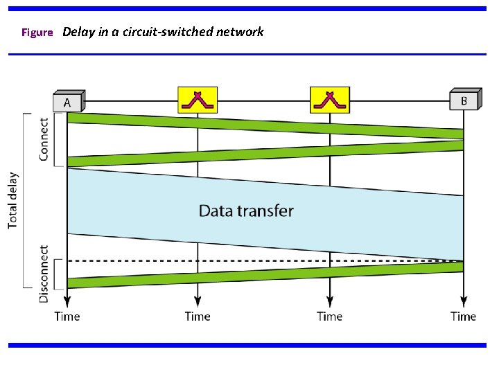 Figure Delay in a circuit-switched network 