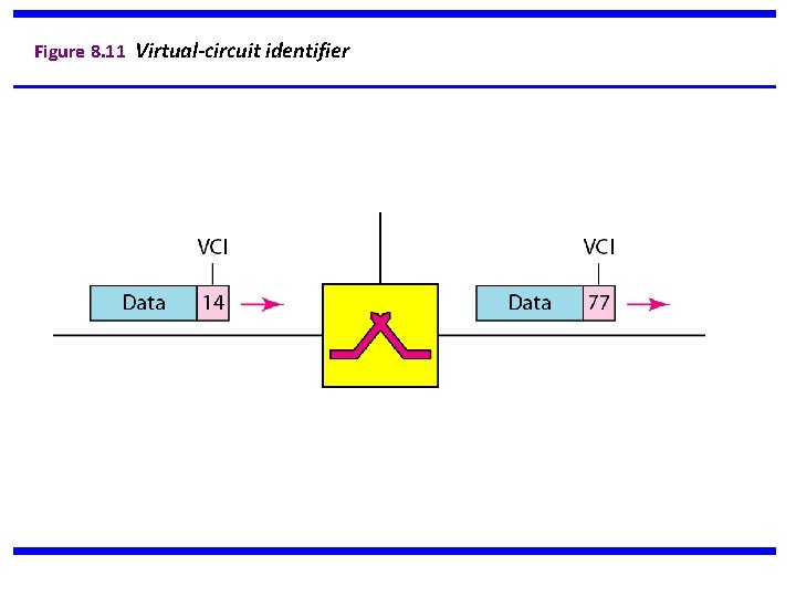 Figure 8. 11 Virtual-circuit identifier 