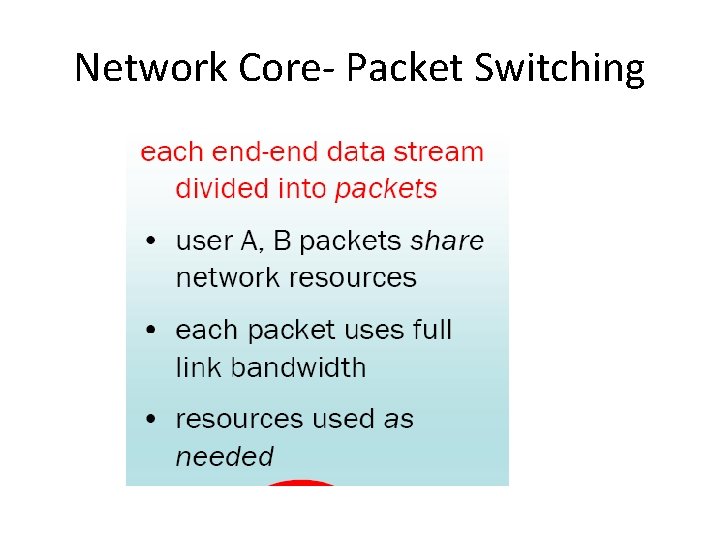 Network Core- Packet Switching 
