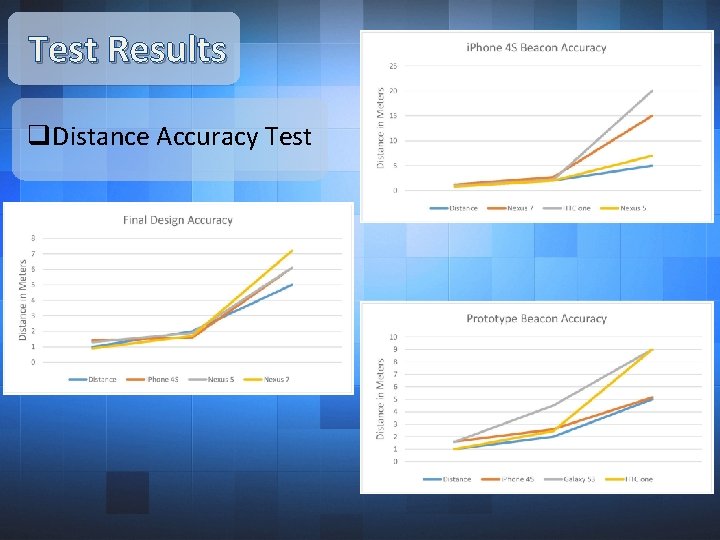 Test Results q. Distance Accuracy Test 