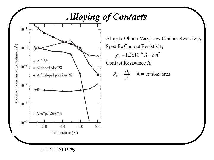 Alloying of Contacts EE 143 – Ali Javey 