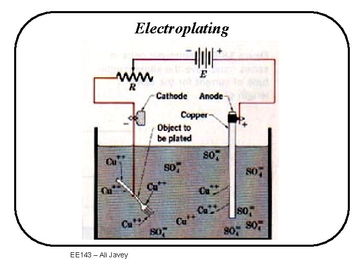 Electroplating EE 143 – Ali Javey 