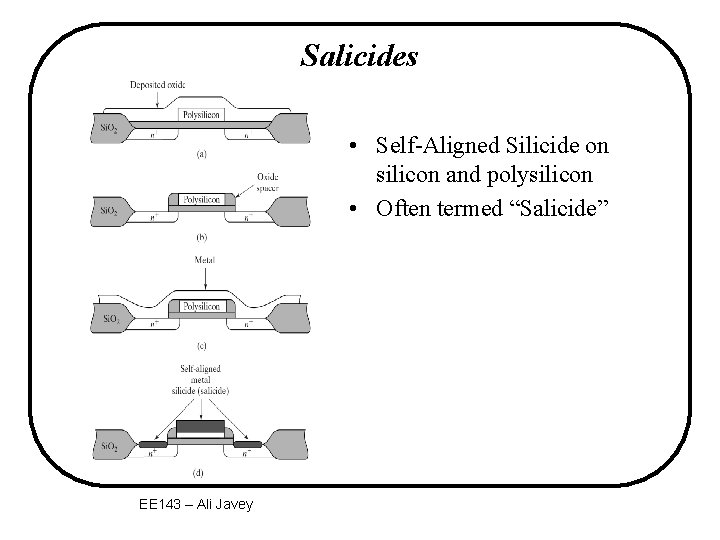 Salicides • Self-Aligned Silicide on silicon and polysilicon • Often termed “Salicide” EE 143