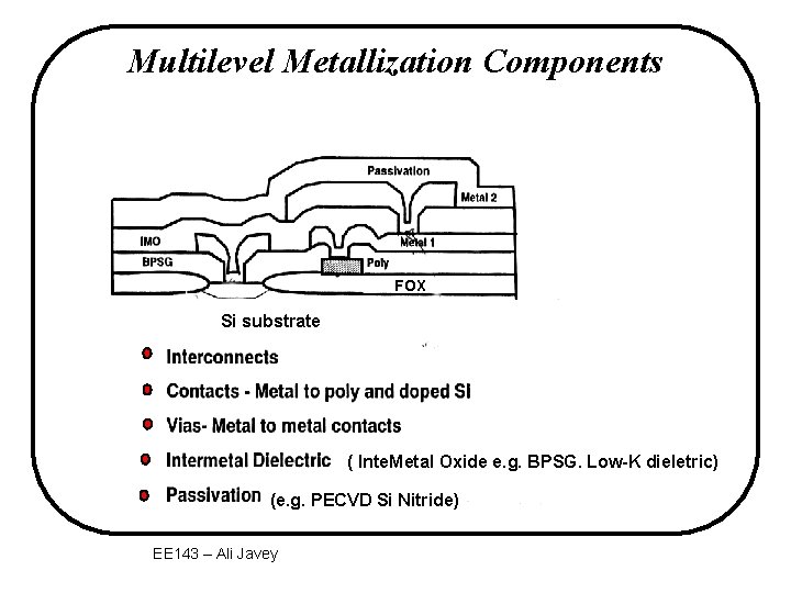 Multilevel Metallization Components FOX Si substrate ( Inte. Metal Oxide e. g. BPSG. Low-K