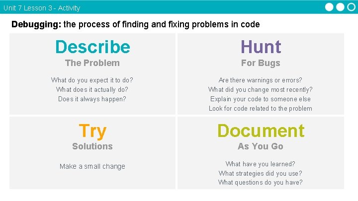 Unit 7 Lesson 3 - Activity Debugging: the process of finding and fixing problems