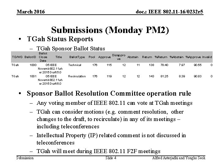 March 2016 doc. : IEEE 802. 11 -16/0232 r 5 Submissions (Monday PM 2)