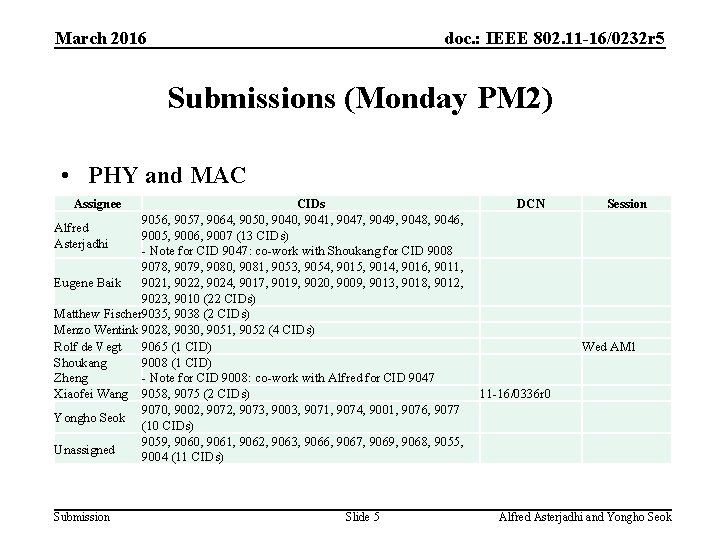 March 2016 doc. : IEEE 802. 11 -16/0232 r 5 Submissions (Monday PM 2)