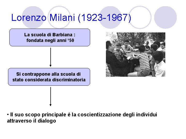 Lorenzo Milani (1923 -1967) La scuola di Barbiana : fondata negli anni ‘ 50