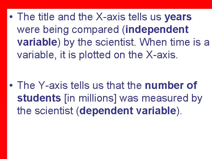  • The title and the X-axis tells us years were being compared (independent