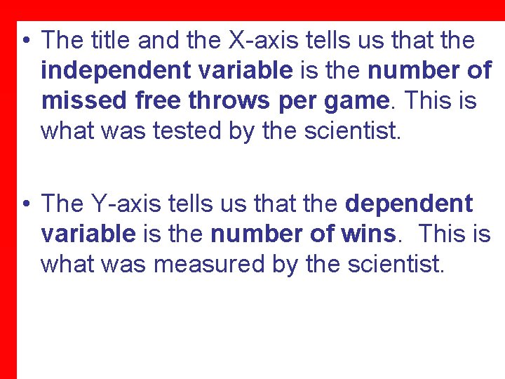  • The title and the X-axis tells us that the independent variable is