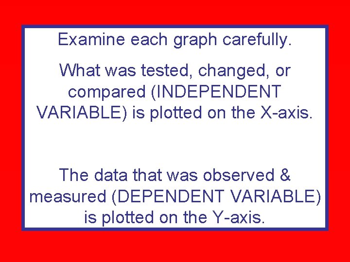 Examine each graph carefully. What was tested, changed, or compared (INDEPENDENT VARIABLE) is plotted