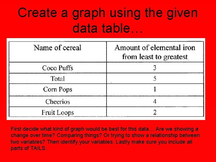 Create a graph using the given data table… First decide what kind of graph