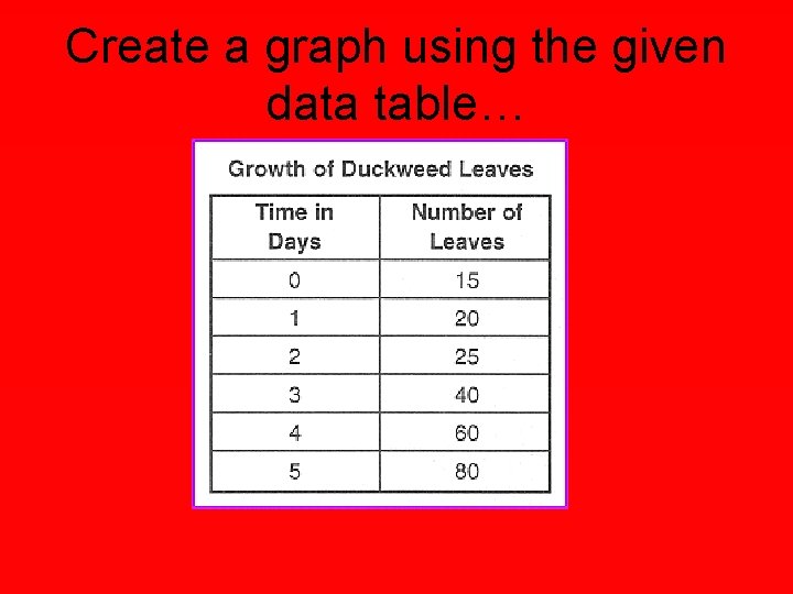 Create a graph using the given data table… 