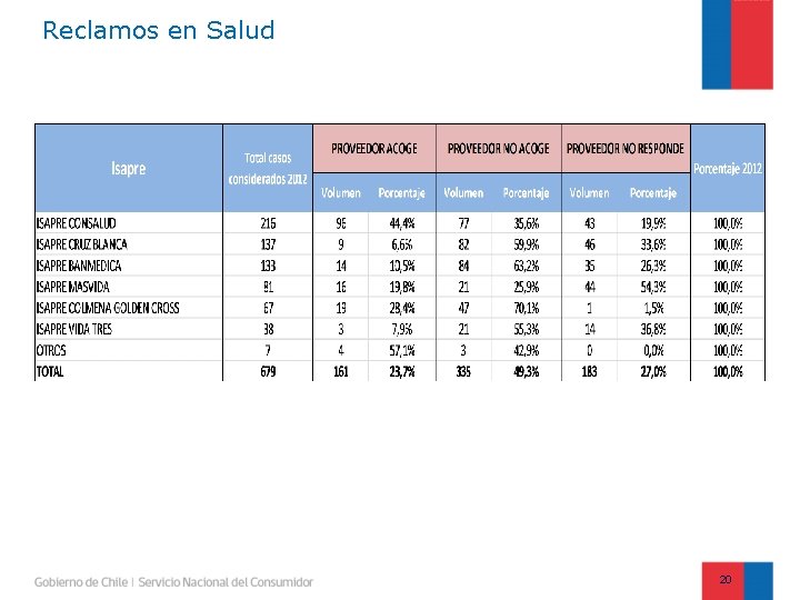 Reclamos en Salud 20 