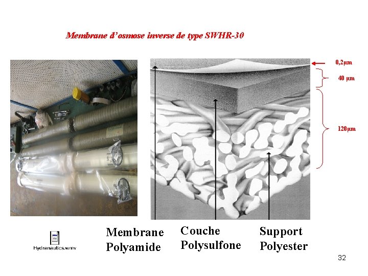 Membrane d’osmose inverse de type SWHR-30 0, 2µm 40 µm 120µm Membrane Polyamide Couche