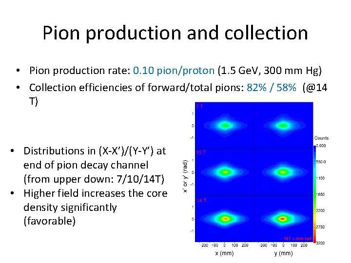 Pion production and collection • Pion production rate: 0. 10 pion/proton (1. 5 Ge.