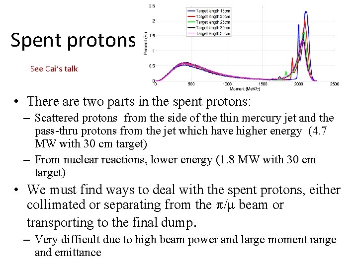 Spent protons See Cai’s talk • There are two parts in the spent protons: