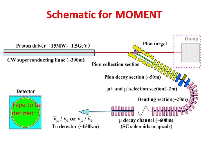 Schematic for MOMENT Detector Type to be defined 