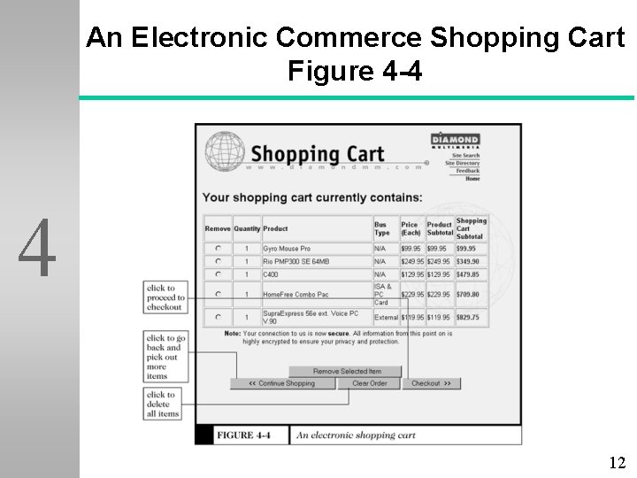 An Electronic Commerce Shopping Cart Figure 4 -4 4 12 