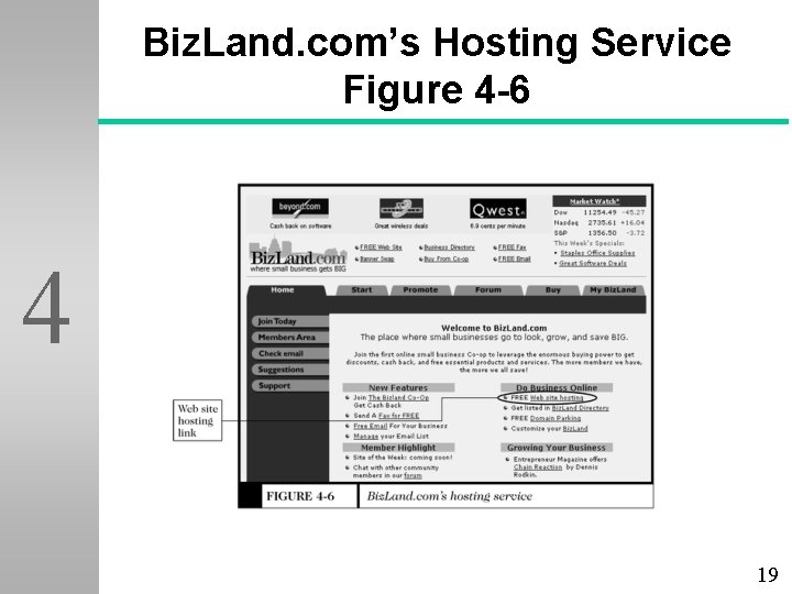 Biz. Land. com’s Hosting Service Figure 4 -6 4 19 