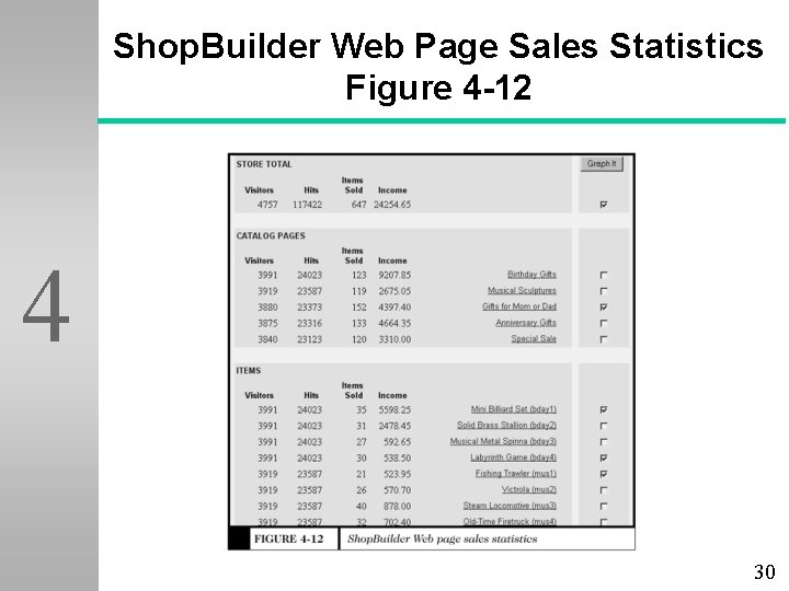 Shop. Builder Web Page Sales Statistics Figure 4 -12 4 30 
