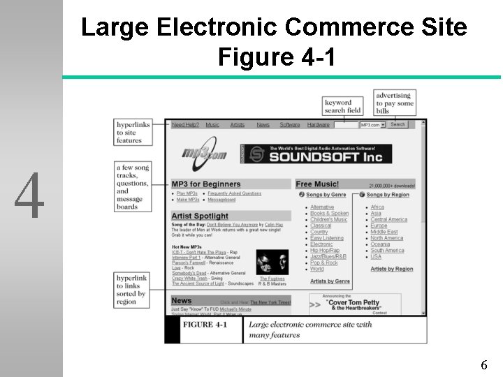 Large Electronic Commerce Site Figure 4 -1 4 6 