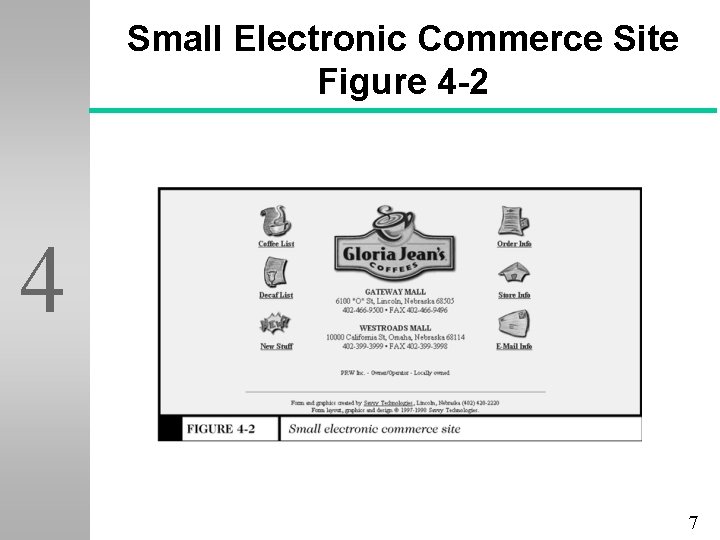 Small Electronic Commerce Site Figure 4 -2 4 7 