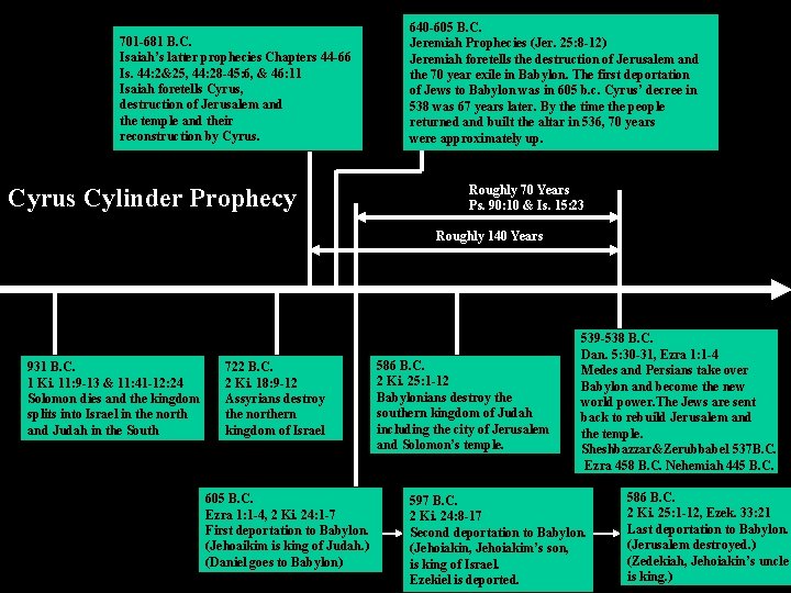 701 -681 B. C. Isaiah’s latter prophecies Chapters 44 -66 Is. 44: 2&25, 44: