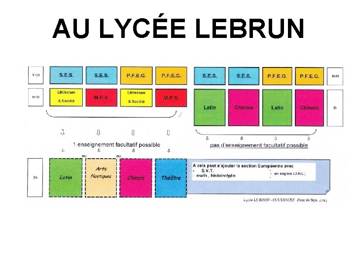 AU LYCÉE LEBRUN 