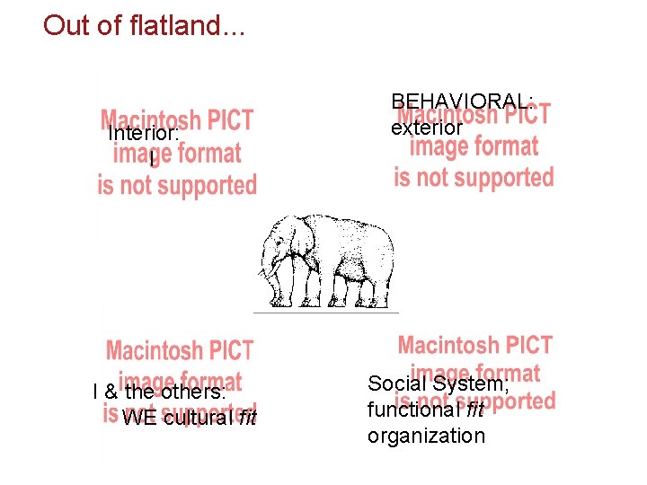 Out of flatland. . . Interior: I I & the others: WE cultural fit