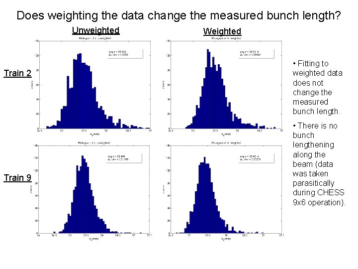 Does weighting the data change the measured bunch length? Unweighted Train 2 Train 9